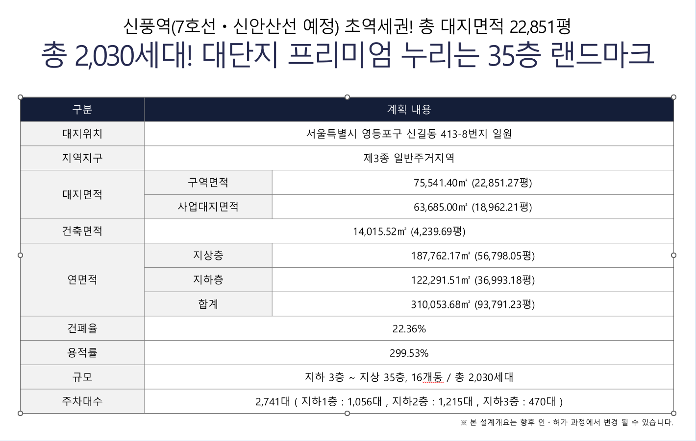 신풍역포스코더샵 모델하우스 사업개요.png