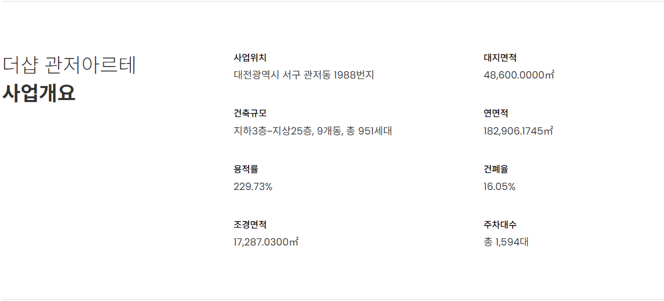 관저 더샵아르테 모델하우스_사업개요